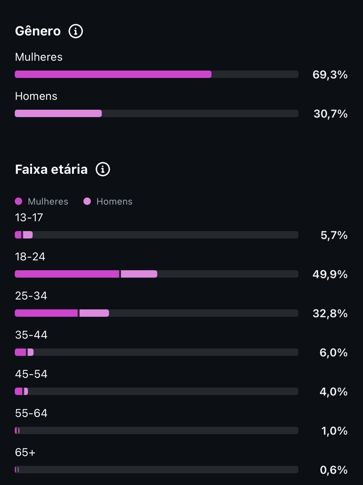 Métrica
